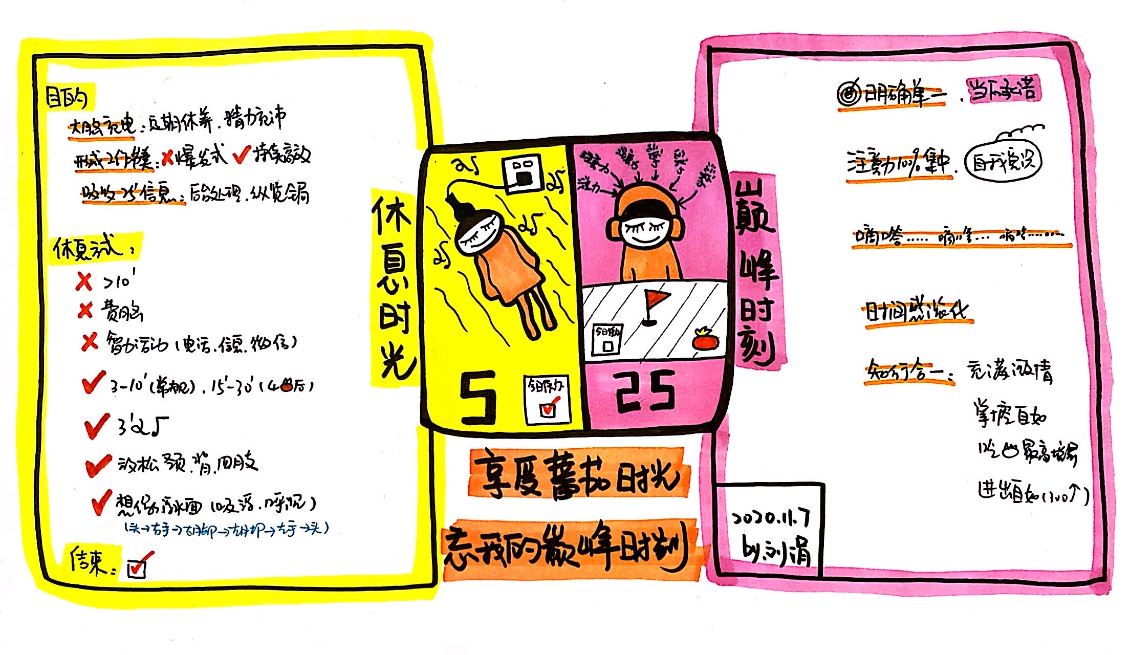 番茄工作法1.jpg